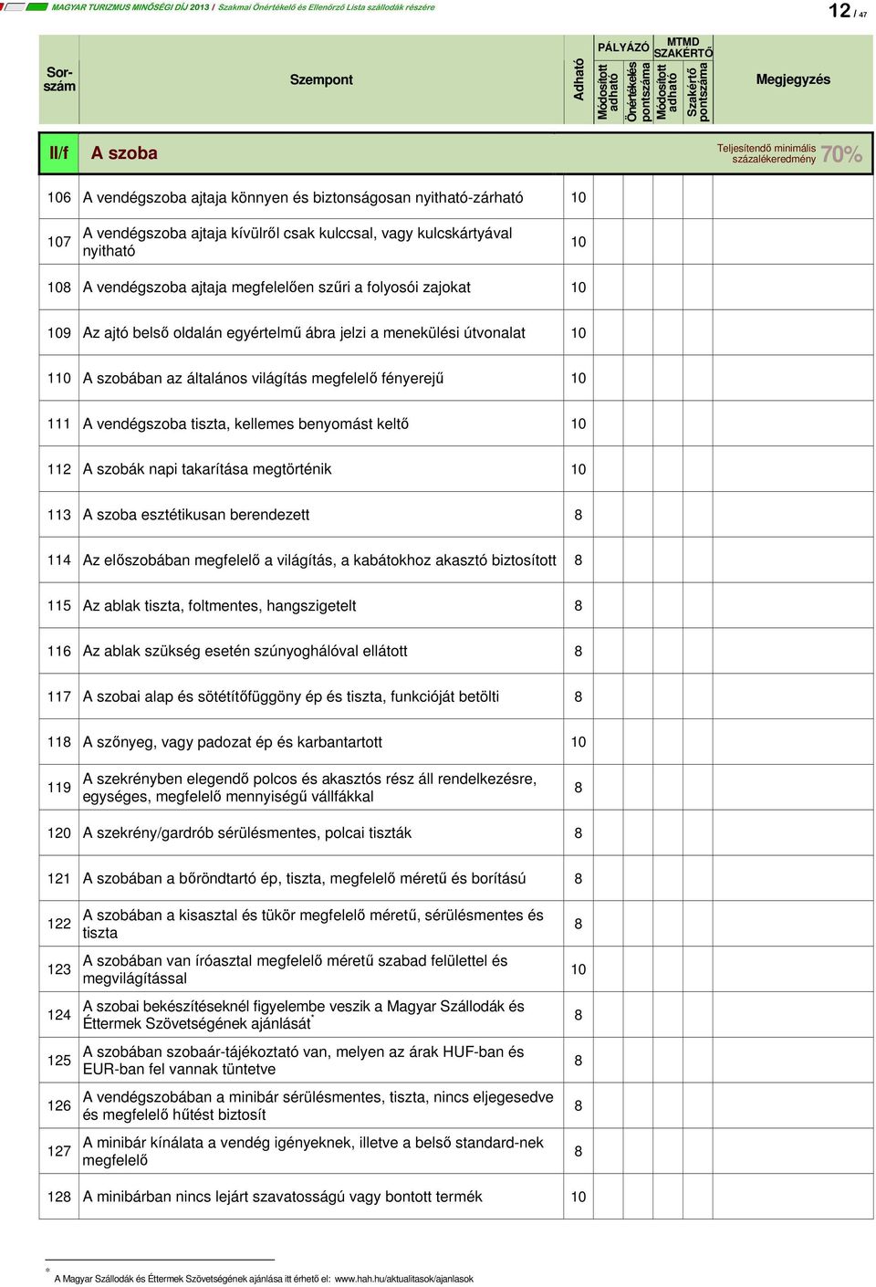 111 A vendégszoba tiszta, kellemes benyomást keltő ÚJ 112 A szobák napi takarítása megtörténik 1. 113 A szoba esztétikusan berendezett 2.