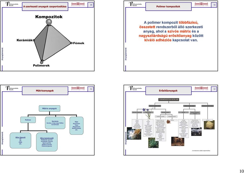 Mátrixanyagok 41 Erősítőanyagok 42 Mátrix anyagok Polimer Kerámia Karbon, üveg vagy félfém tartalmúak Fém Alumínium Titán