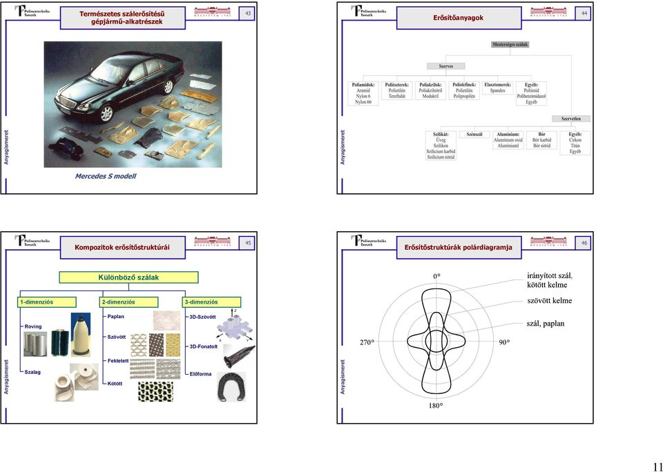 polárdiagramja 46 Különböző szálak 1-dimenziós 2-dimenziós 3-dimenziós