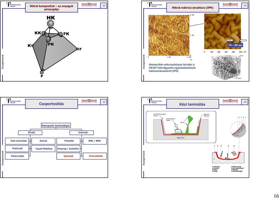 6 7 8 2 Kompozit technológia Direkt Indirekt Kézi laminálás Szórás Préselés SMC / BMC Pultrúzió Liquid Molding Prepreg / Autokláv