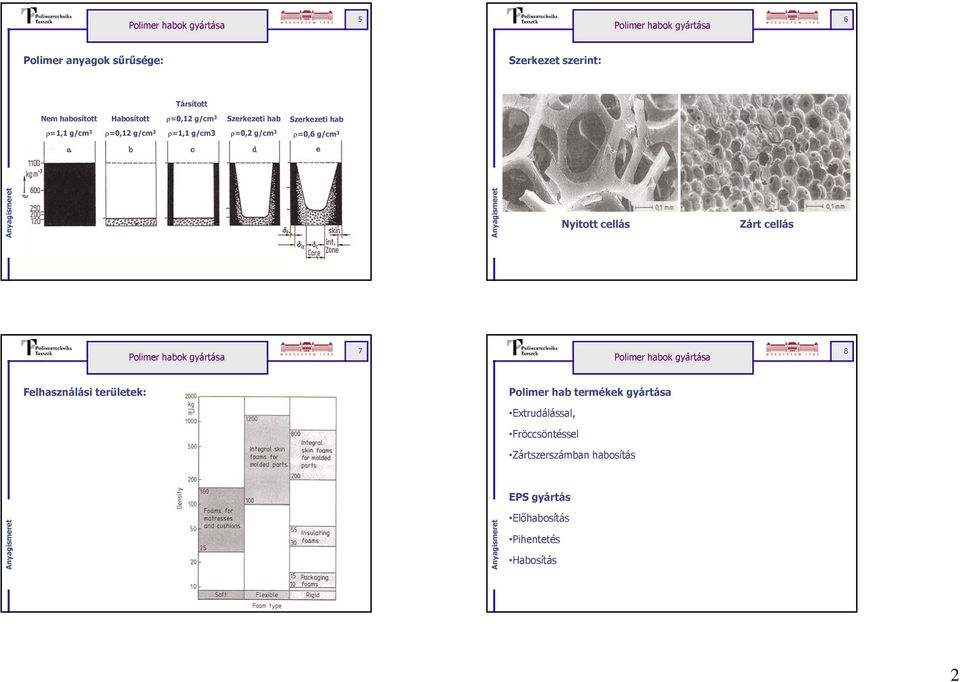g/cm 3 Nyitott cellás Zárt cellás Polimer habok gyártása 7 Polimer habok gyártása 8 Felhasználási területek: Polimer