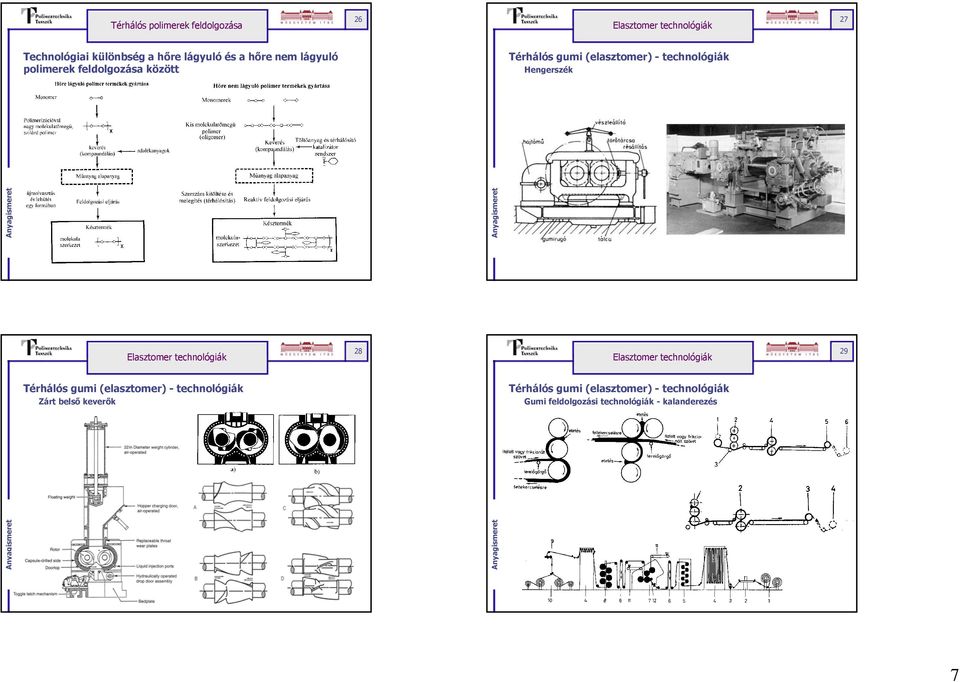 Elasztomer technológiák 28 Elasztomer technológiák 29 Térhálós gumi (elasztomer) - technológiák Zárt