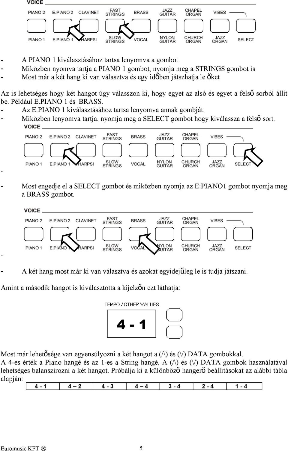 hogy egyet az alsó és egyet a fels ő sorból állít be. Például E.PIANO 1 és BRASS. - Az E.PIANO 1 kiválasztásához tartsa lenyomva annak gombját.