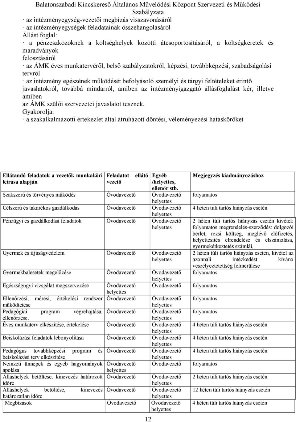 szabadságolási tervről az intézmény egészének működését befolyásoló személyi és tárgyi feltételeket érintő javaslatokról, továbbá mindarról, amiben az intézményigazgató állásfoglalást kér, illetve