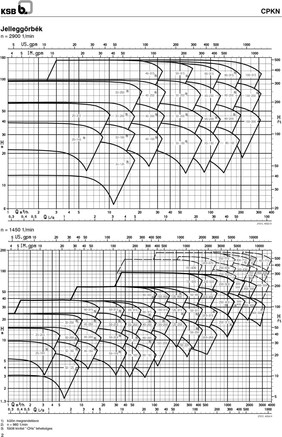 megrendelésre 2) n = 9 1/min