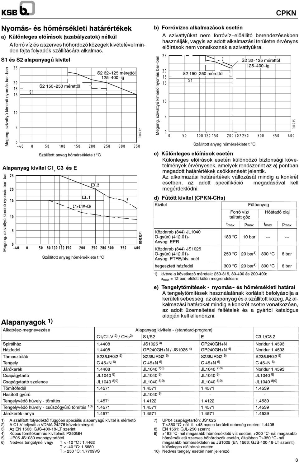 szivattyú kimenõ nyomás barban S2 mérettöl S2 5 mérettöl 5 ig b) Forróvizes alkalmazások esetén A szivattyúkat nem forróvízelõállító berendezésekben használják, vagyis az adott alkalmazási területre