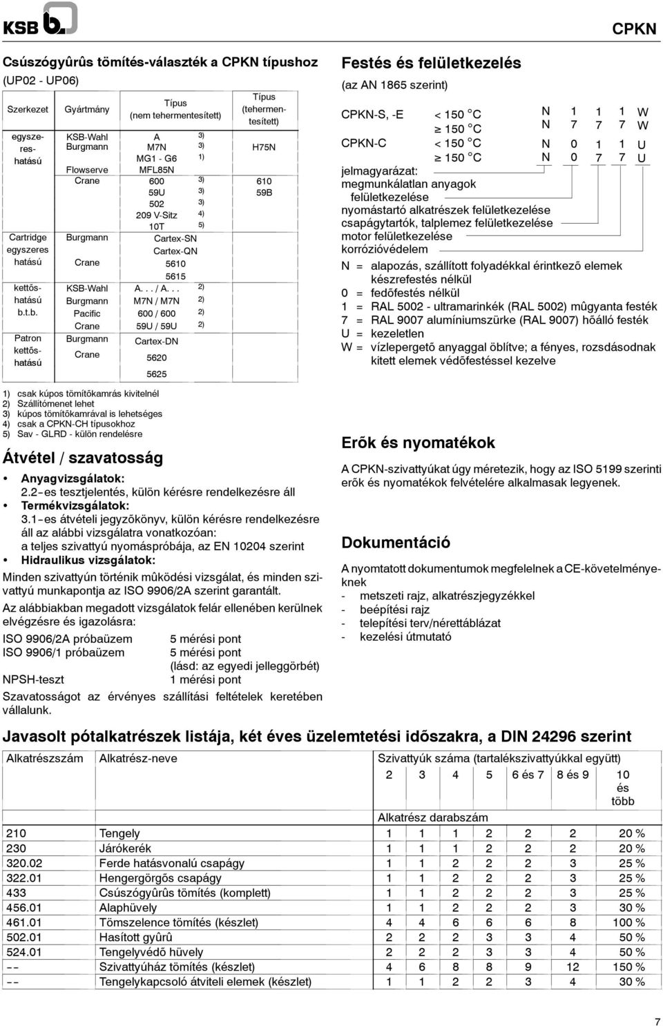 t.b. Pacific 0 / 0 2) Crane 59U / 59U 2) Patron Burgmann CartexDN kettõs hatású Crane 5 525 Festés és felületkezelés (az AN 5 szerint) CPKNS, E < C C CPKNC < C C jelmagyarázat: megmunkálatlan anyagok