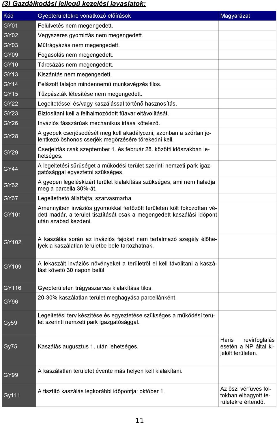 GY22 Legeltetéssel és/vagy kaszálással történő hasznosítás. GY23 Biztosítani kell a felhalmozódott fűavar eltávolítását. GY26 Inváziós fásszárúak mechanikus irtása kötelező.