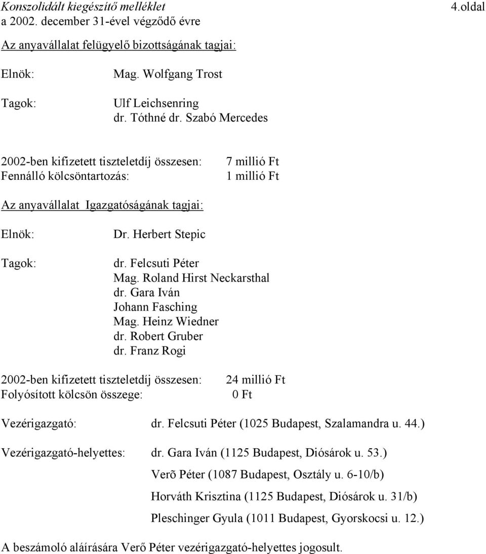 Felcsuti Péter Mag. Roland Hirst Neckarsthal dr. Gara Iván Johann Fasching Mag. Heinz Wiedner dr. Robert Gruber dr.