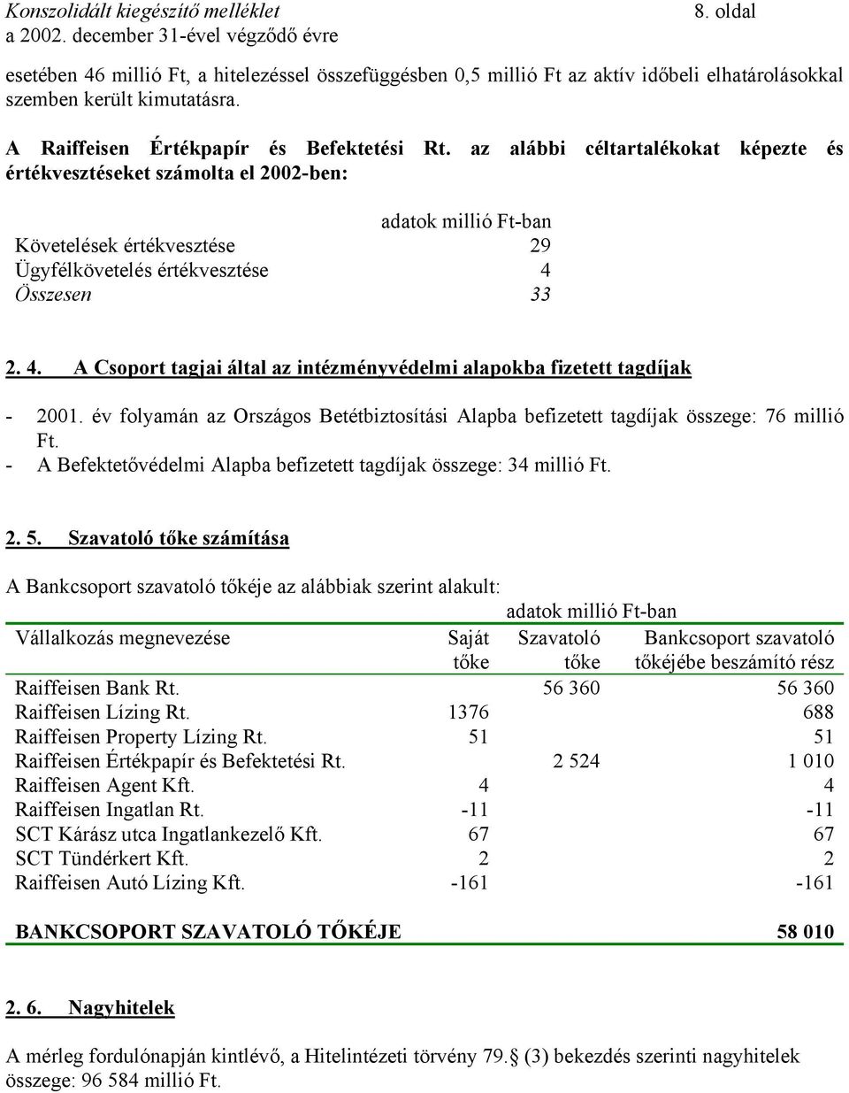 Összesen 33 2. 4. A Csoport tagjai által az intézményvédelmi alapokba fizetett tagdíjak - 2001. év folyamán az Országos Betétbiztosítási Alapba befizetett tagdíjak összege: 76 millió Ft.