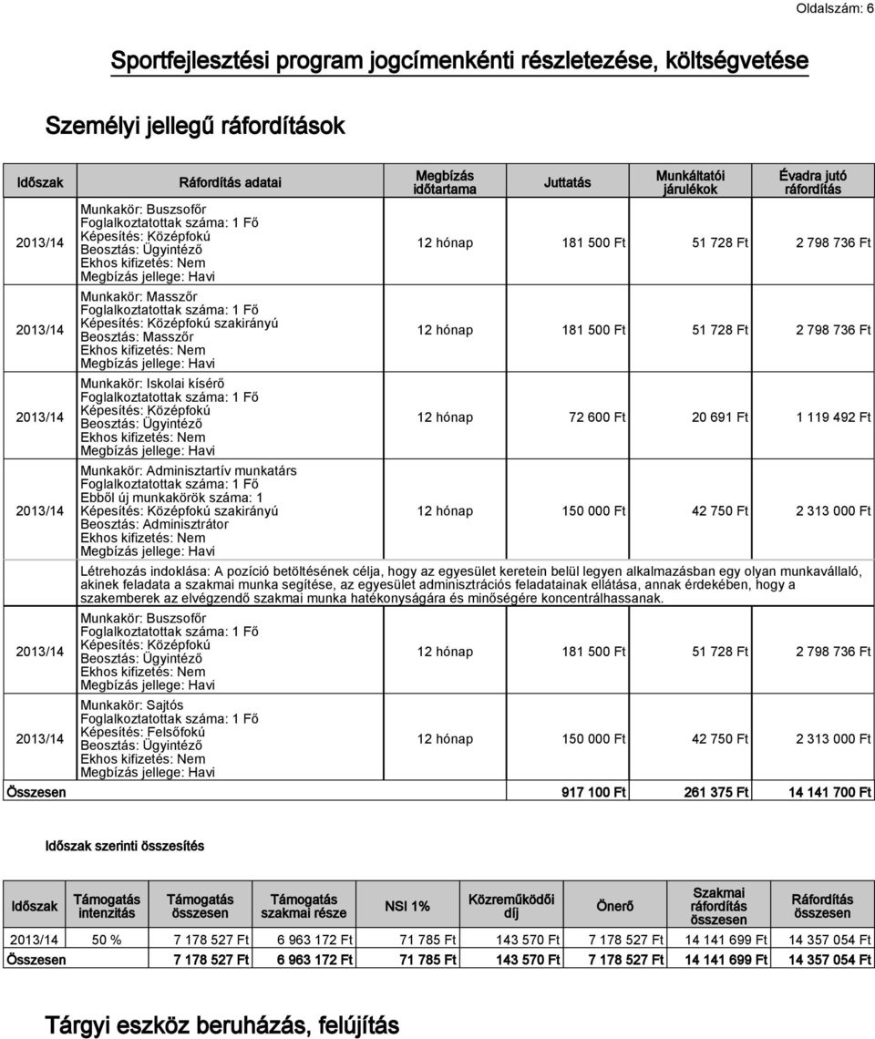 Munkakör: Adminisztartív munkatárs Ebből új munkakörök száma: 1 Képesítés: Középfokú szakirányú Beosztás: Adminisztrátor Ekhos kifizetés: Nem Megbízás időtartama Juttatás Munkáltatói járulékok Évadra