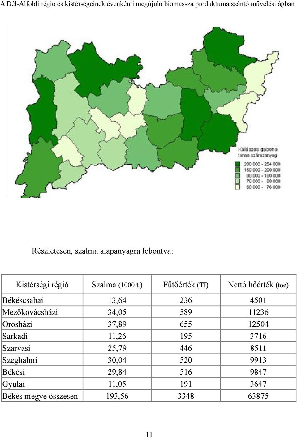 ) Fűtőérték (TJ) Nettó hőérték (toe) Békéscsabai 13,64 236 4501 Mezőkovácsházi 34,05 589 11236 Orosházi 37,89