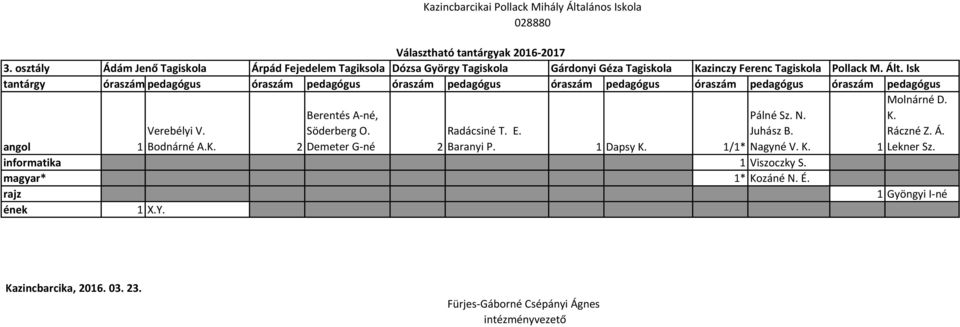 1 Dapsy K. 1/1* Nagy é V. K. 1 Lekner Sz. informatika 1 Viszoczky S.