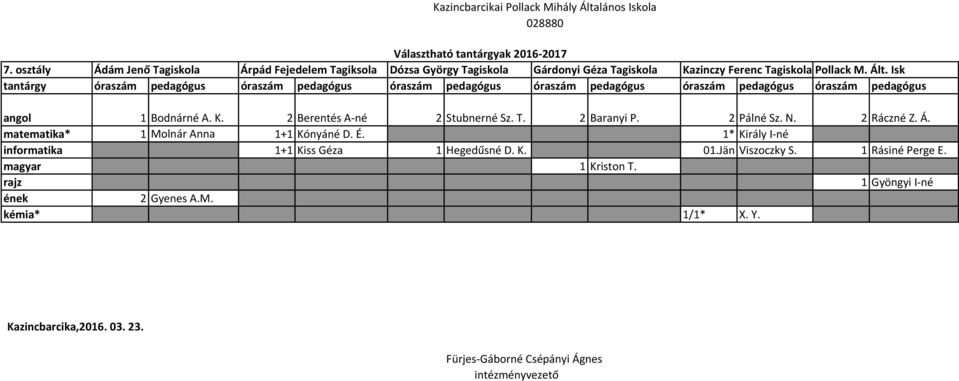 1* Király I- é informatika 1+1 Kiss Géza 1 Hegedűs é D. K..Jä Viszoczky S.