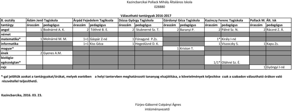 magyar* 1 Kriston T. 2 Gyenes A.M. iológiaegészségta * 1/1* Oláh é Sz. É.