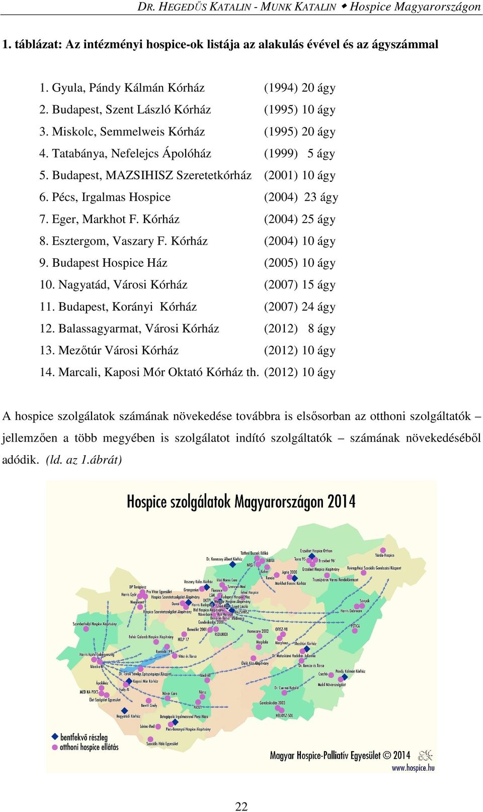 Pécs, Irgalmas Hospice (2004) 23 ágy 7. Eger, Markhot F. Kórház (2004) 25 ágy 8. Esztergom, Vaszary F. Kórház (2004) 10 ágy 9. Budapest Hospice Ház (2005) 10 ágy 10.