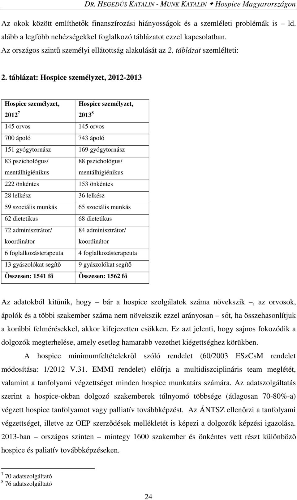 táblázat: Hospice személyzet, 2012-2013 Hospice személyzet, Hospice személyzet, 2012 7 2013 8 145 orvos 145 orvos 700 ápoló 743 ápoló 151 gyógytornász 169 gyógytornász 83 pszichológus/