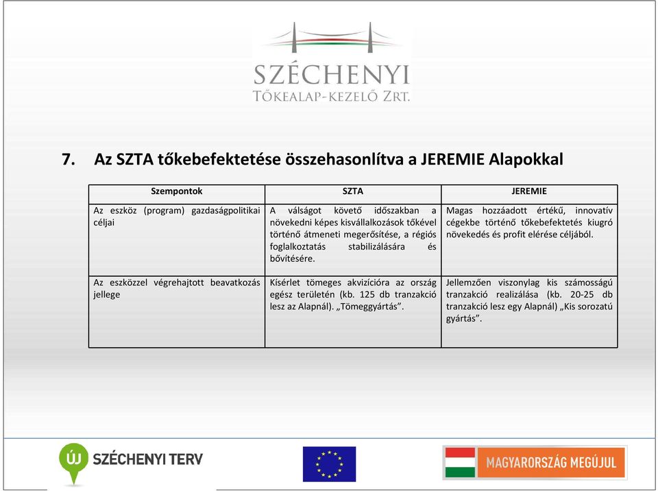 Kísérlet tömeges akvizícióra az ország egész területén (kb. 125 db tranzakció lesz az Alapnál). Tömeggyártás.