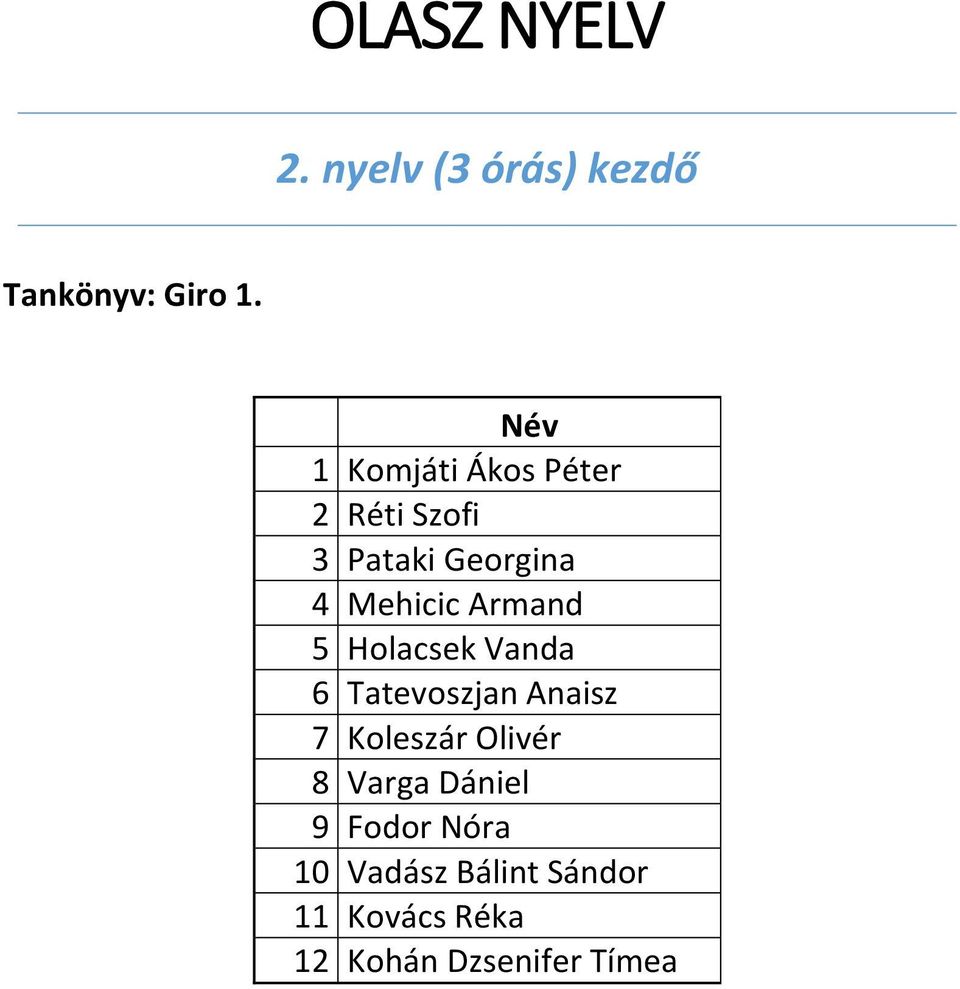 Armand 5 Holacsek Vanda 6 Tatevoszjan Anaisz 7 Koleszár Olivér 8