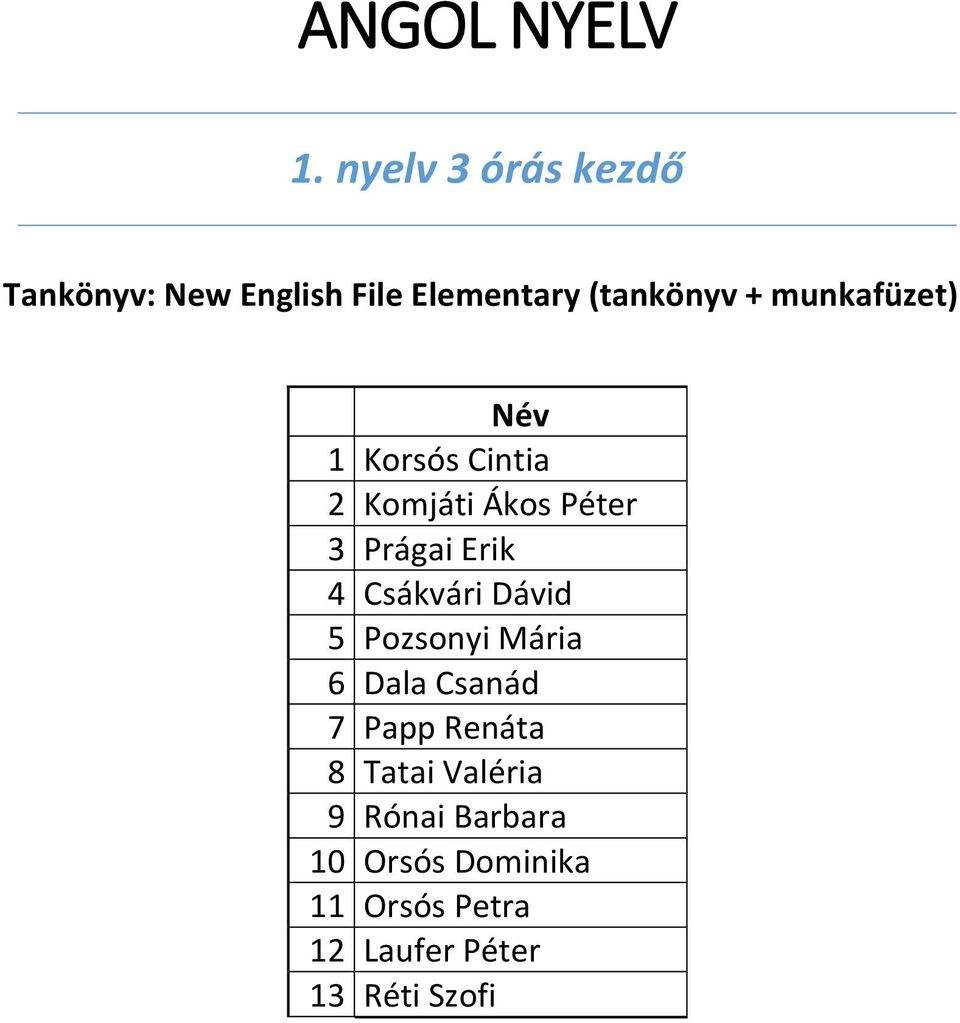 munkafüzet) 1 Korsós Cintia 2 Komjáti Ákos Péter 3 Prágai Erik 4 Csákvári