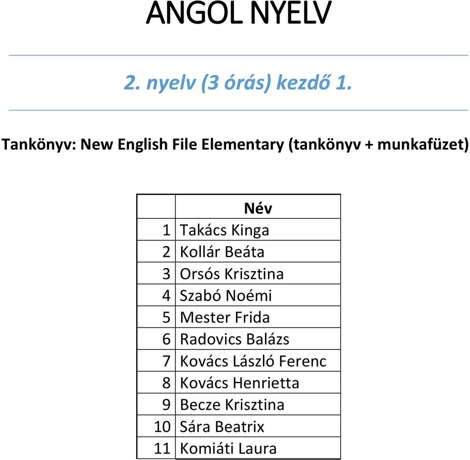 Kinga 2 Kollár Beáta 3 Orsós Krisztina 4 Szabó Noémi 5 Mester Frida 6