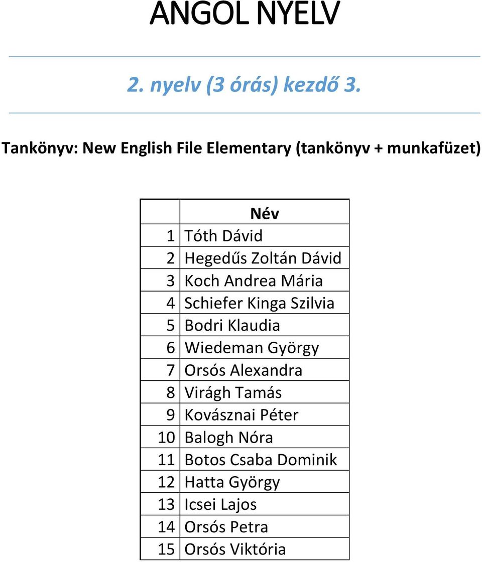 Dávid 3 Koch Andrea Mária 4 Schiefer Kinga Szilvia 5 Bodri Klaudia 6 Wiedeman György 7