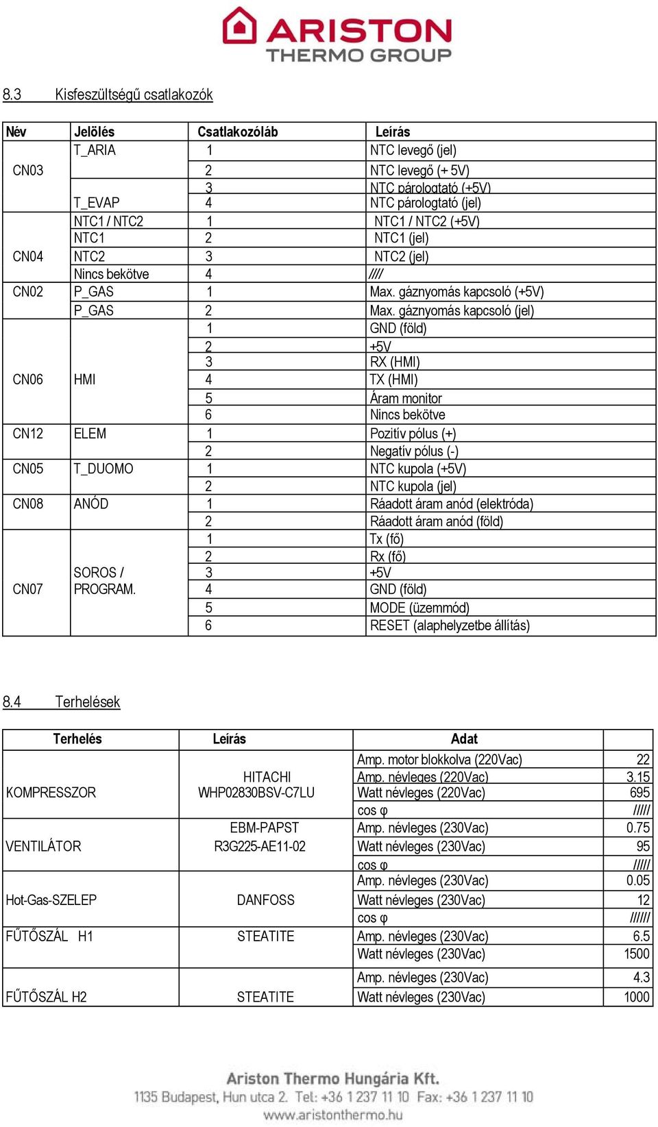 gáznyomás kapcsoló (jel) 1 GND (föld) 2 +5V 3 RX (HMI) CN06 HMI 4 TX (HMI) 5 Áram monitor 6 Nincs bekötve CN12 ELEM 1 Pozitív pólus (+) 2 Negatív pólus (-) CN05 T_DUOMO 1 NTC kupola (+5V) 2 NTC