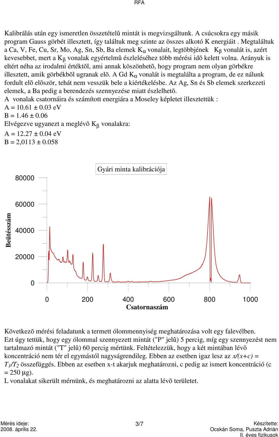 Arányuk is eltért néha az irodalmi értéktõl, ami annak köszönhetõ, hogy program nem olyan görbékre illesztett, amik görbékbõl ugranak elõ.