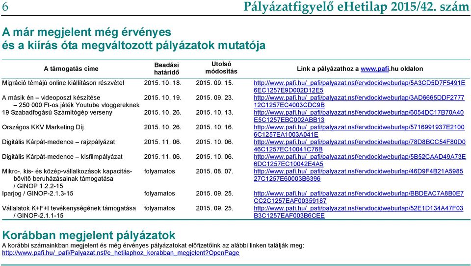 nsf/ervdocidweburlap/5a3cd5d7f5491e 6EC1257E9D002D12E5 A másik én videoposzt készítése 250 000 Ft-os játék Youtube vloggereknek 2015. 10. 19. 2015. 09. 23. http://www.pafi.hu/_pafi/palyazat.