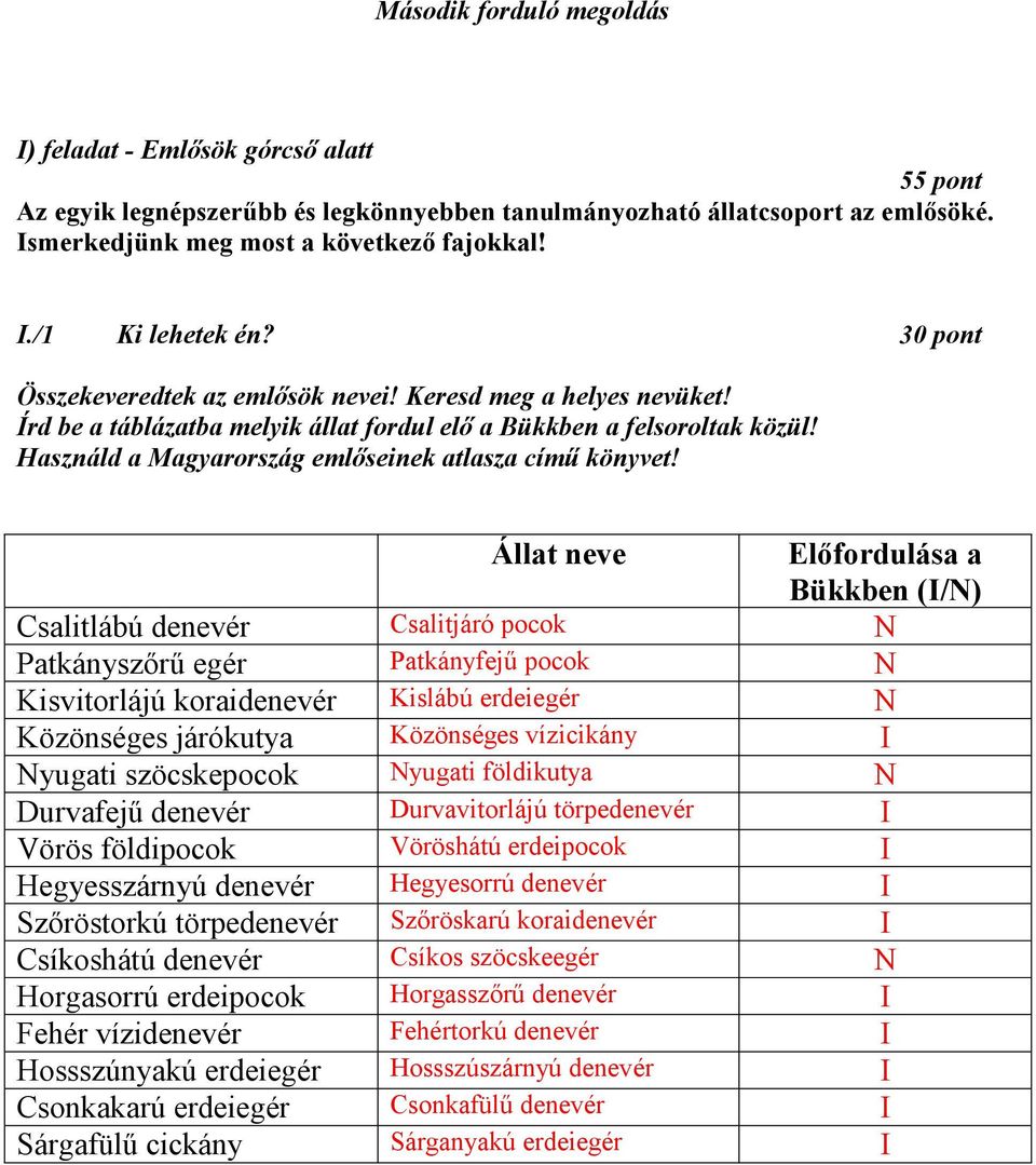 Használd a Magyarország emlőseinek atlasza című könyvet!