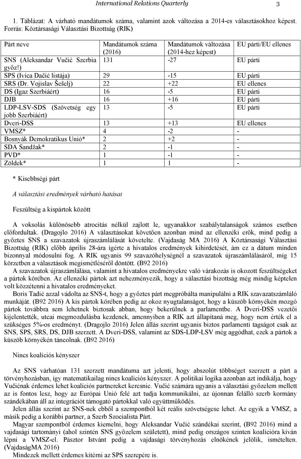 ) SPS (Ivica Dačić listája) 29-15 EU párti SRS (Dr.