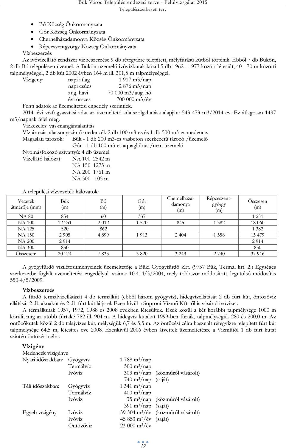 A Bükön üzemelő ivóvízkutak közül 5 db 1962-1977 között létesült, 40-70 m közötti talpmélységgel, 2 db kút 2002 évben 164 m ill. 301,5 m talpmélységgel.