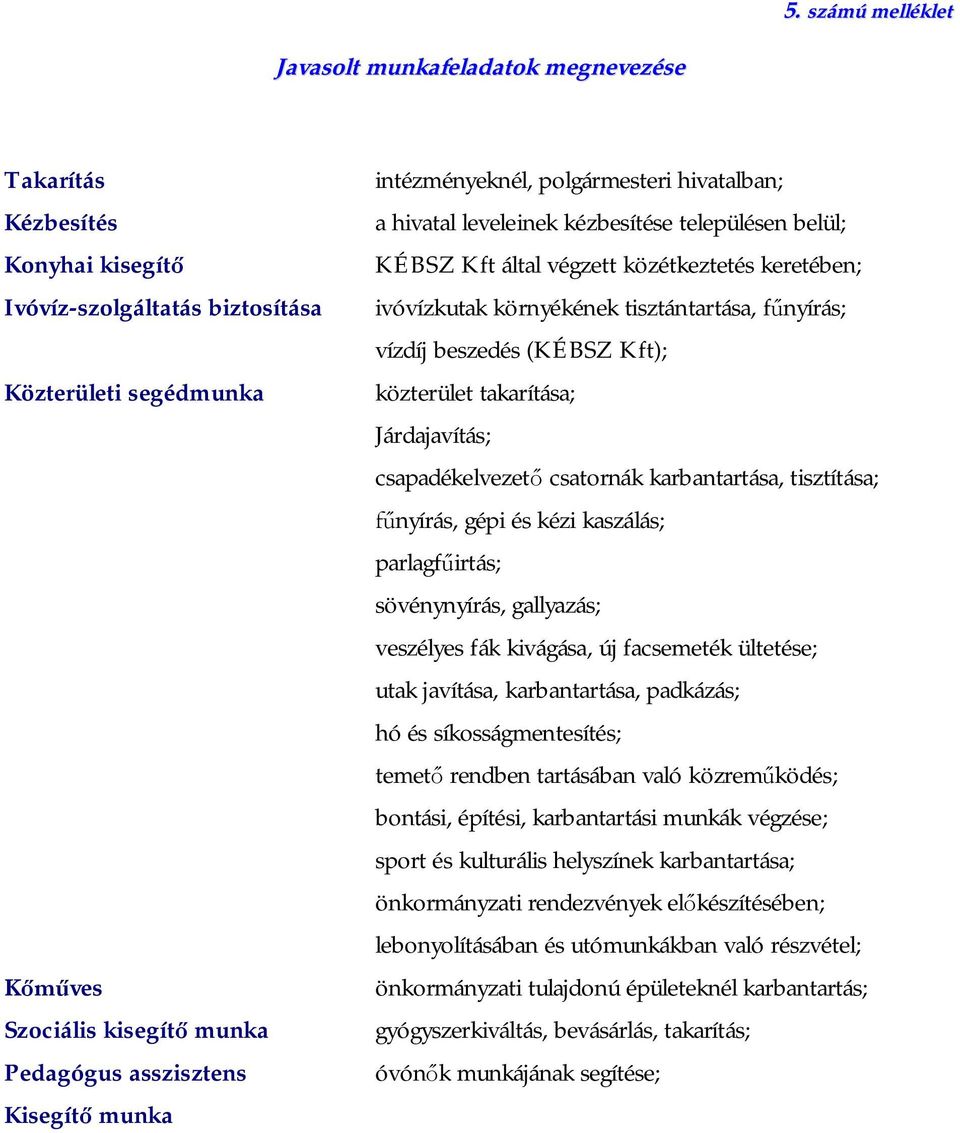 nyírás; vízdíj beszedés (KÉBSZ Kft); közterület takarítása; Járdajavítás; csapadékelvezet csatornák karbantartása, tisztítása; nyírás, gépi és kézi kaszálás; parlagf irtás; sövénynyírás, gallyazás;