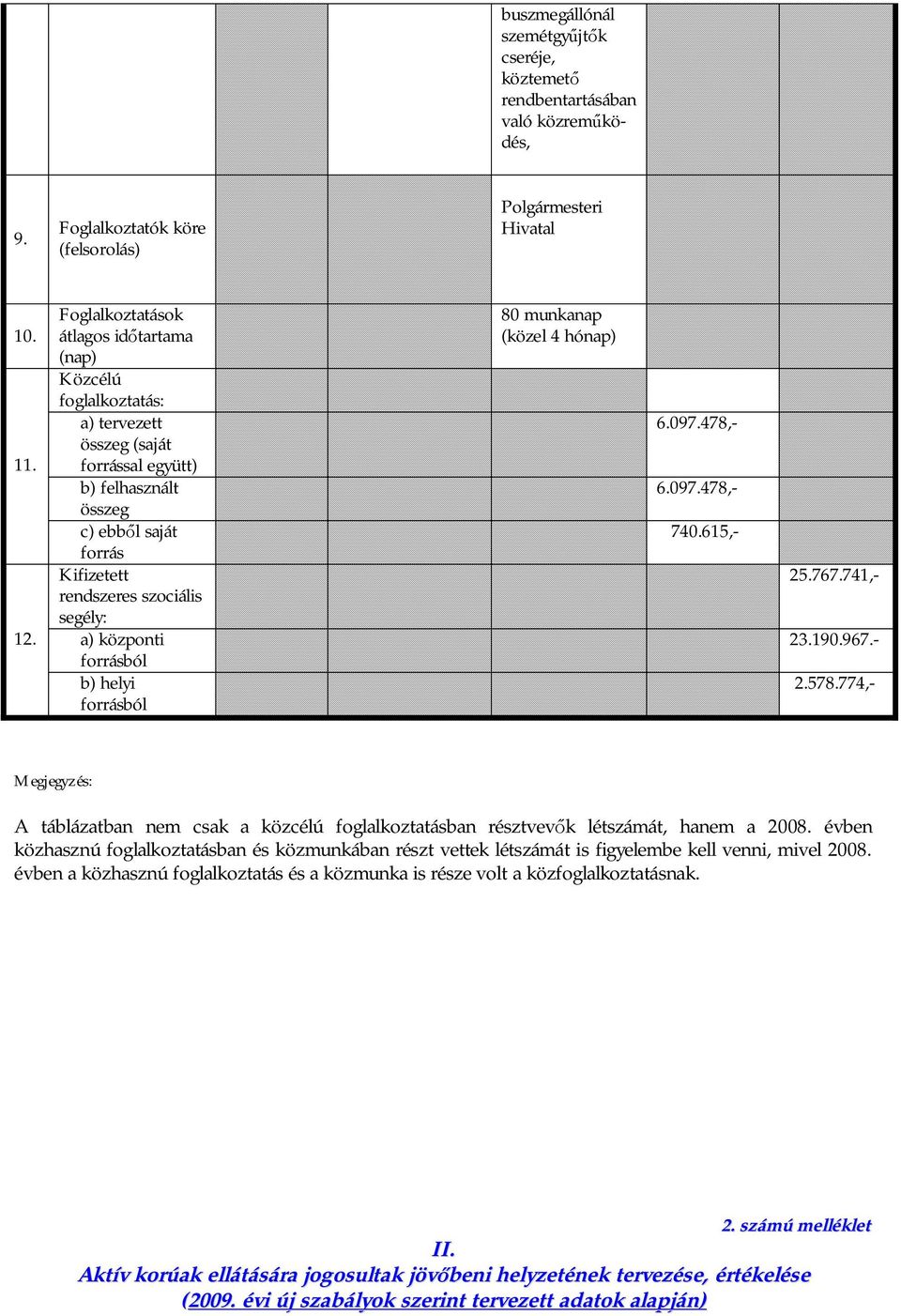 központi forrásból b) helyi forrásból 80 munkanap (közel 4 hónap) 6.097.478,- 6.097.478,- 740.615,- 25.767.741,- 23.190.967.- 2.578.