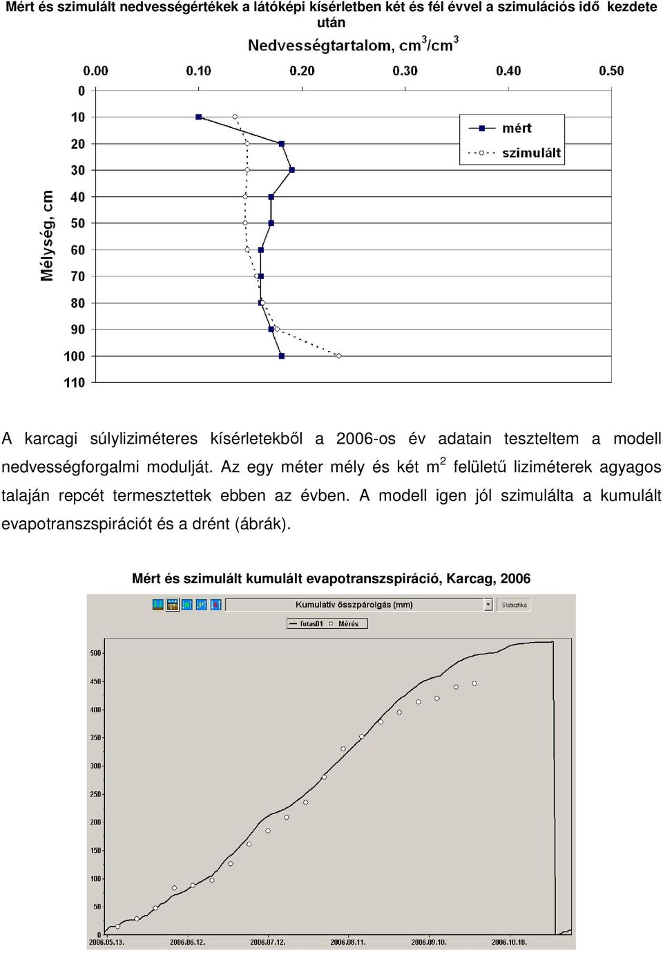 Az egy méter mély és két m 2 felületű liziméterek agyagos talaján repcét termesztettek ebben az évben.