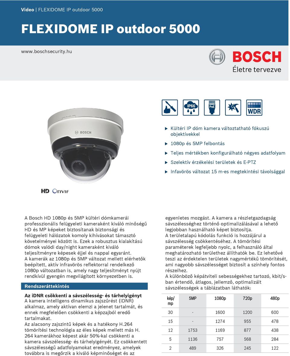 megtekintési távolsággal A Bosch HD 1080p és 5MP kültéri dómkamerái professzionális felügyeleti kameraként kiváló minőségű HD és MP képeket biztosítanak biztonsági és felügyeleti hálózatok komoly