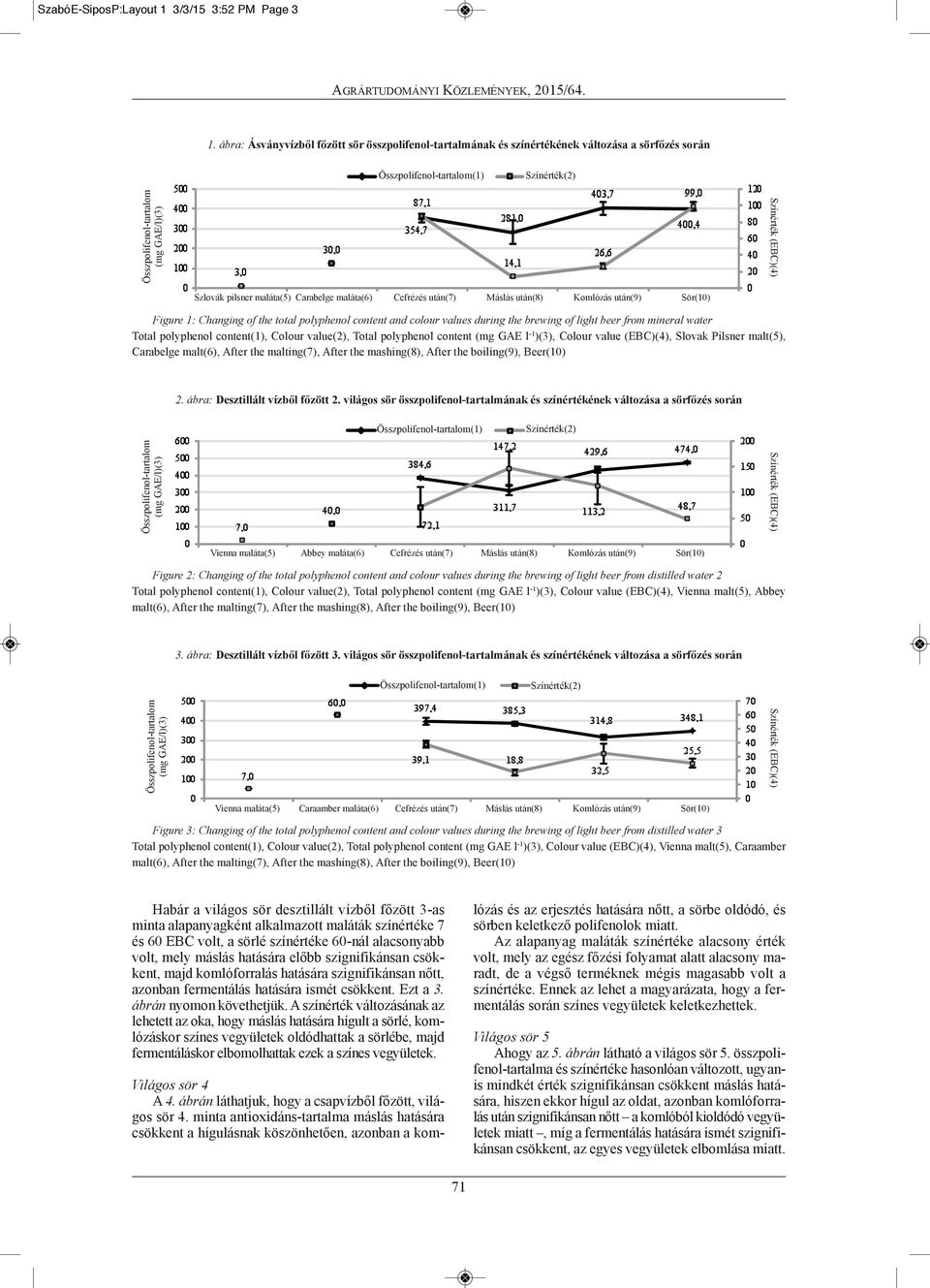 Komlózás után(9) Sör(10) Figure 1: Changing of the total polyphenol content and colour values during the brewing of light beer from mineral water total polyphenol content(1), Colour value(2), total