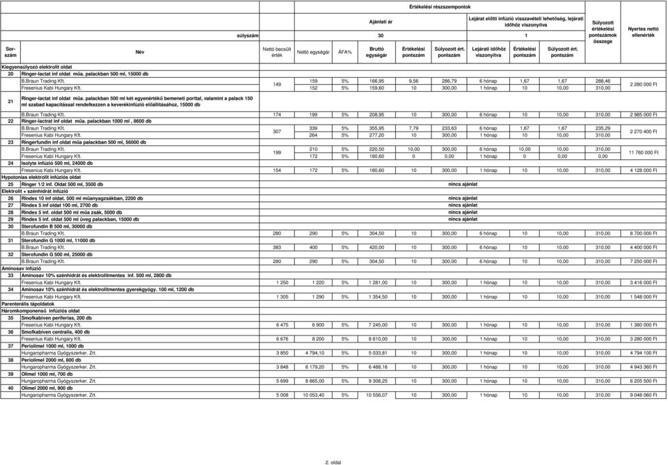 palackban 500 ml két egyenű bemeneti porttal, valamint a palack 50 ml szabad kapacitással rendelkezzen a keverékinfúzió előállításához, 5000 db B.Braun Trading Kft.