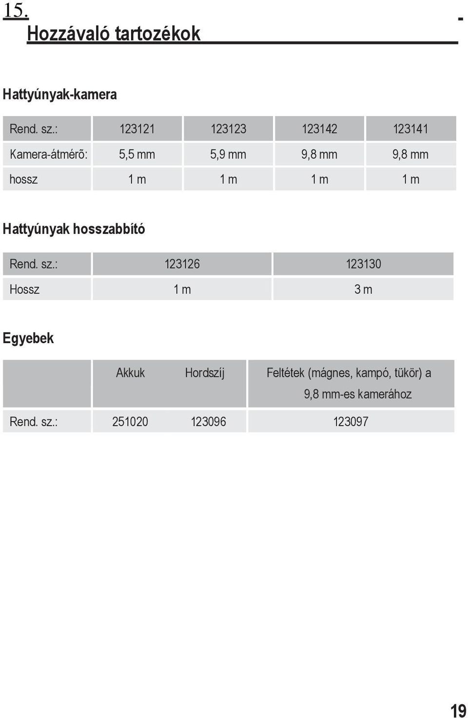 1 m 1 m 1 m 1 m Hattyúnyak hosszabbító Rend. sz.