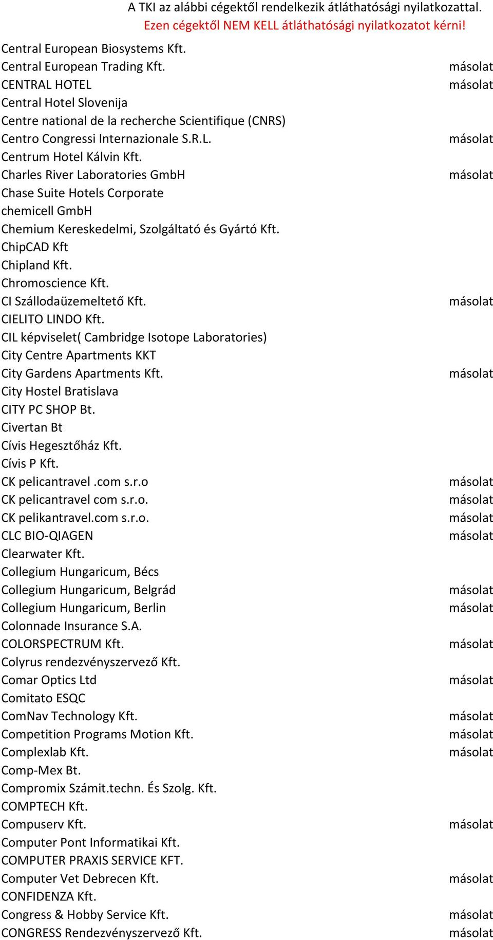 CIELITO LINDO Kft. CIL képviselet( Cambridge Isotope Laboratories) City Centre Apartments KKT City Gardens Apartments Kft. City Hostel Bratislava CITY PC SHOP Bt. Civertan Bt Cívis Hegesztőház Kft.