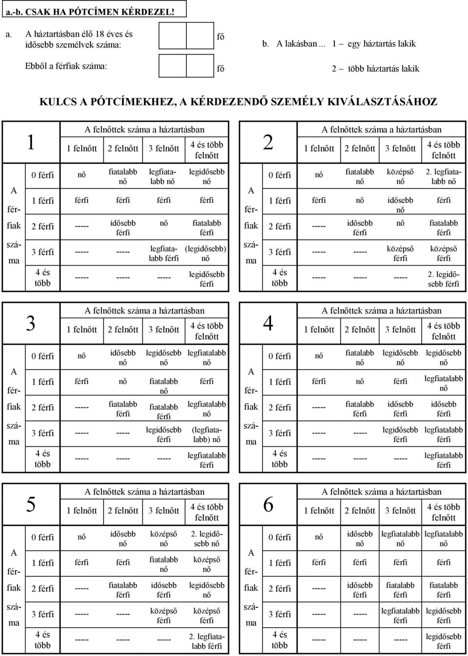 0 fiatalabb legfiatalabb legidősebb A felttek száma a háztartásban 2 1 feltt 2 feltt 3 feltt 4 és több feltt 0 fiatalabb középső 3 ----- ----- legfiatalabb 4 és több (legidősebb) ----- ----- -----