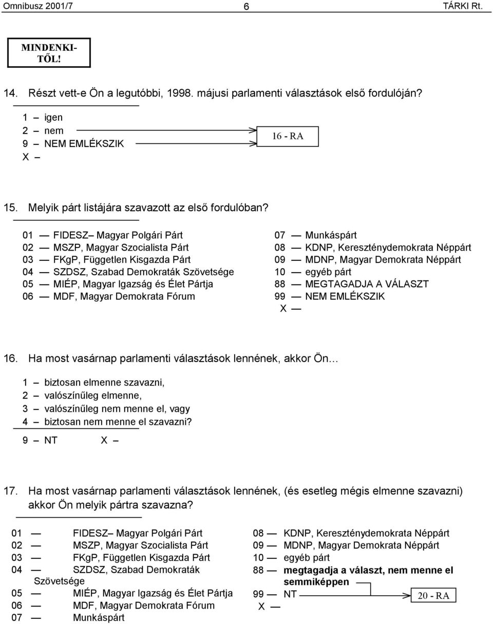 01 FIDESZ Magyar Polgári Párt 02 MSZP, Magyar Szocialista Párt 03 FKgP, Független Kisgazda Párt 04 SZDSZ, Szabad Demokraták Szövetsége 05 MIÉP, Magyar Igazság és Élet Pártja 06 MDF, Magyar Demokrata