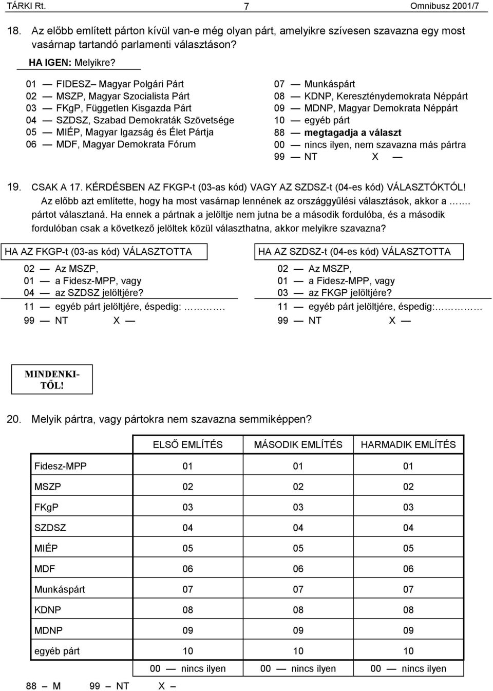 Fórum 07 Munkáspárt 08 KDNP, Kereszténydemokrata Néppárt 09 MDNP, Magyar Demokrata Néppárt 10 egyéb párt 88 megtagadja a választ 00 nincs ilyen, nem szavazna más pártra 99 NT X 19. CSAK A 17.