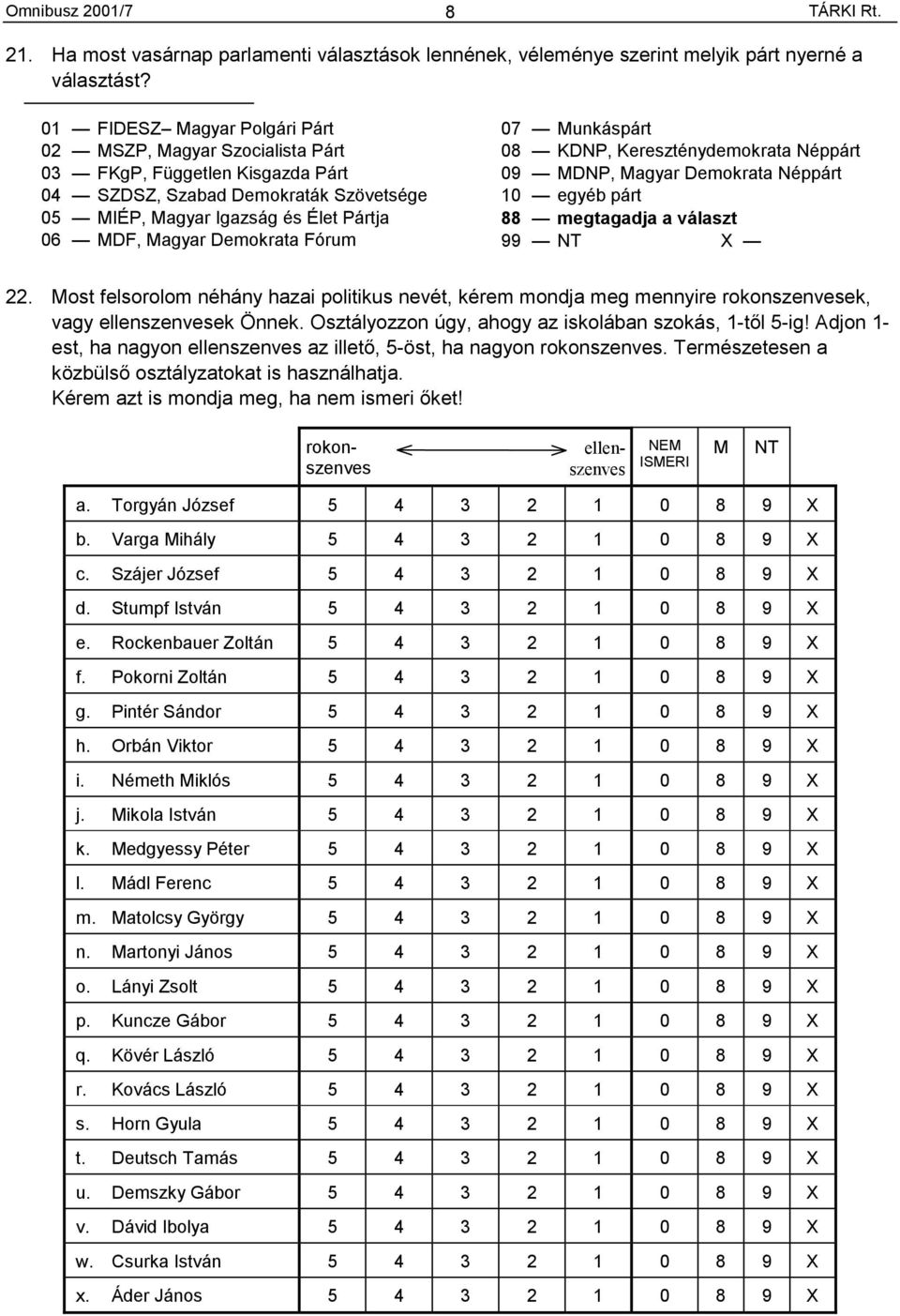 Fórum 07 Munkáspárt 08 KDNP, Kereszténydemokrata Néppárt 09 MDNP, Magyar Demokrata Néppárt 10 egyéb párt 88 megtagadja a választ 99 NT X 22.