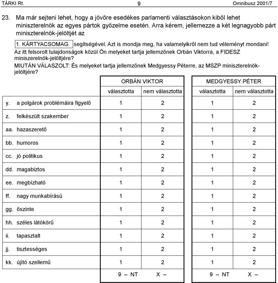 Az itt felsorolt tulajdonságok közül Ön melyeket tartja jellemzőnek Orbán Viktorra, a FIDESZ miniszerelnök-jelöltjére?