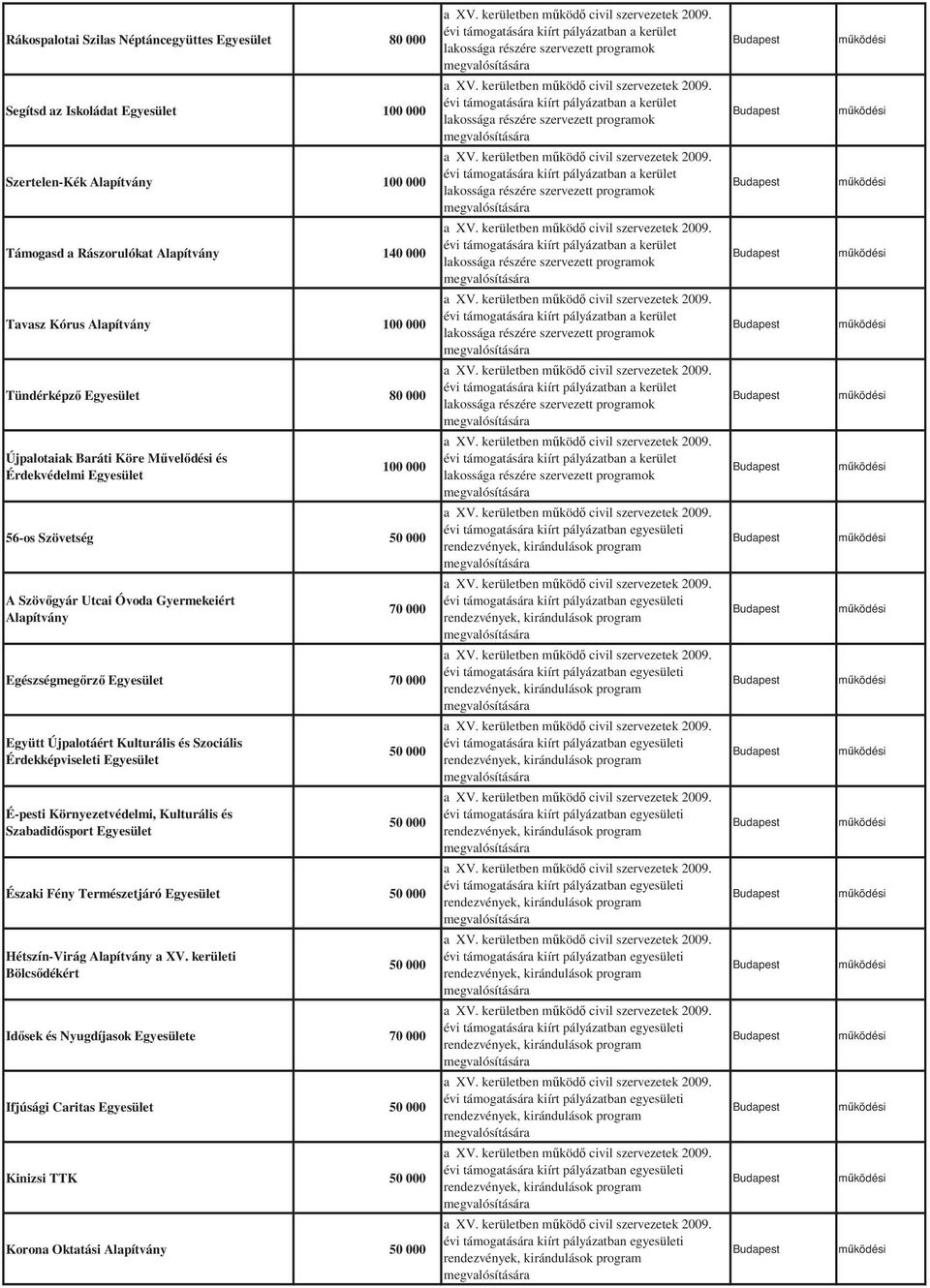 Egészségmegrz Egyesület 70 000 Együtt Újpalotáért Kulturális és Szociális Érdekképviseleti Egyesület É-pesti Környezetvédelmi, Kulturális és Szabadidsport