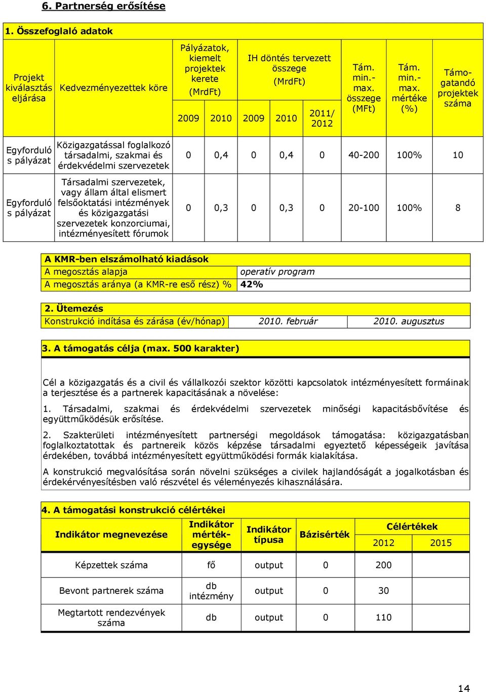 felsőoktatási intézmények és közigazgatási szervezetek konzorciumai, intézményesített fórumok 0 0,4 0 0,4 0 40-200 100% 10 0 0,3 0 0,3 0 20-100 100% 8 A KMR-ben elszámolható kiadások A megosztás