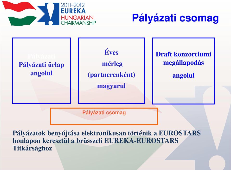 Pályázati csomag Pályázatok benyújtása elektronikusan történik a