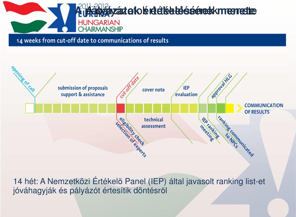 (IEP) által javasolt ranking list-et