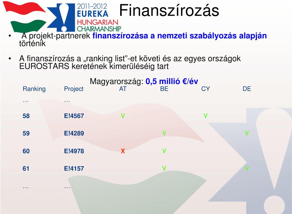 országok EUROSTARS keretének kimerüléséig tart Magyarország: 0,5 millió /év